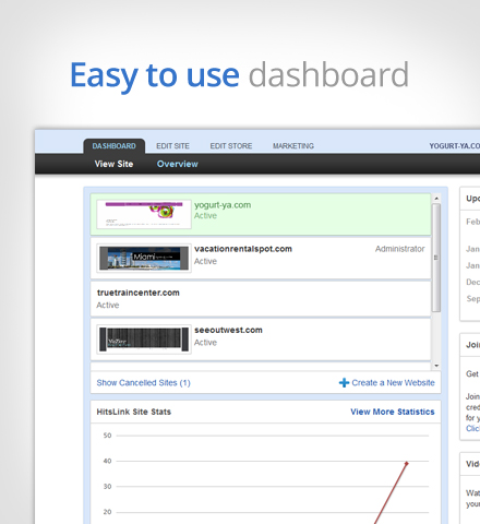 Easy to use Dashboard
